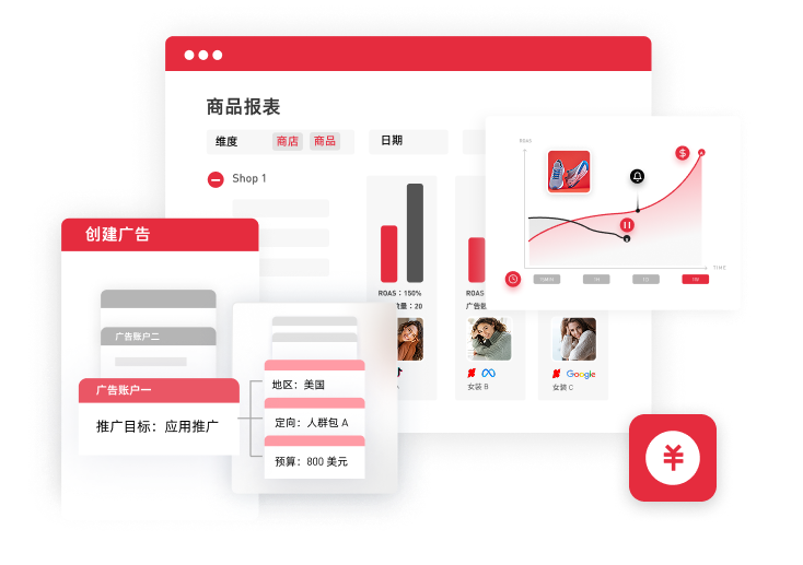 智能化广告管理，助力 ROAS 提升40%