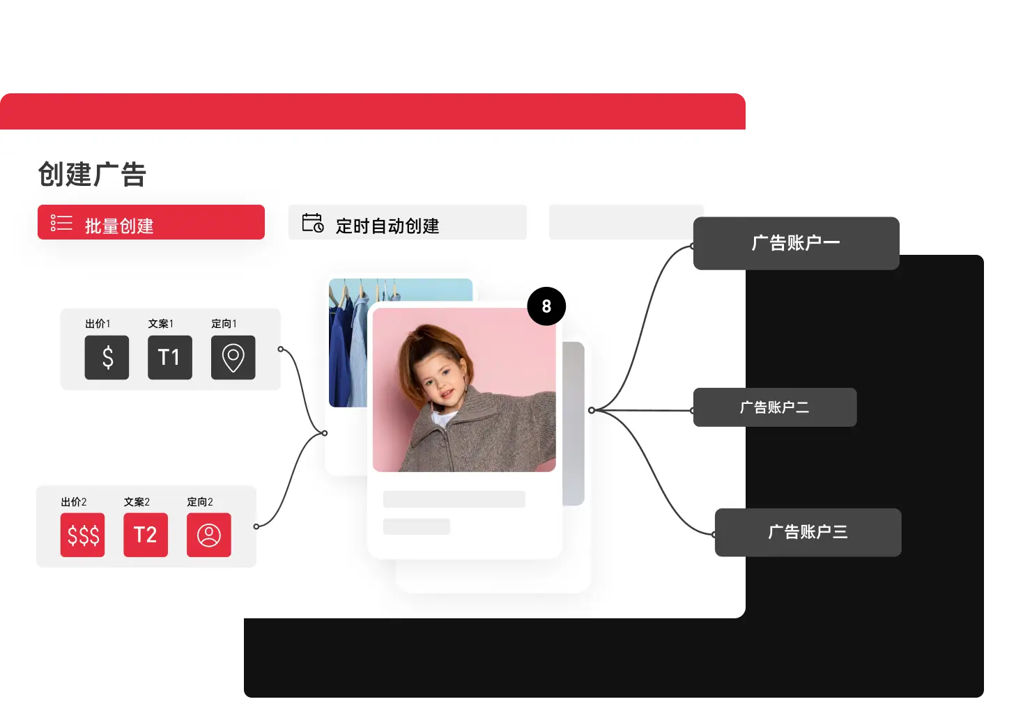 广告创建