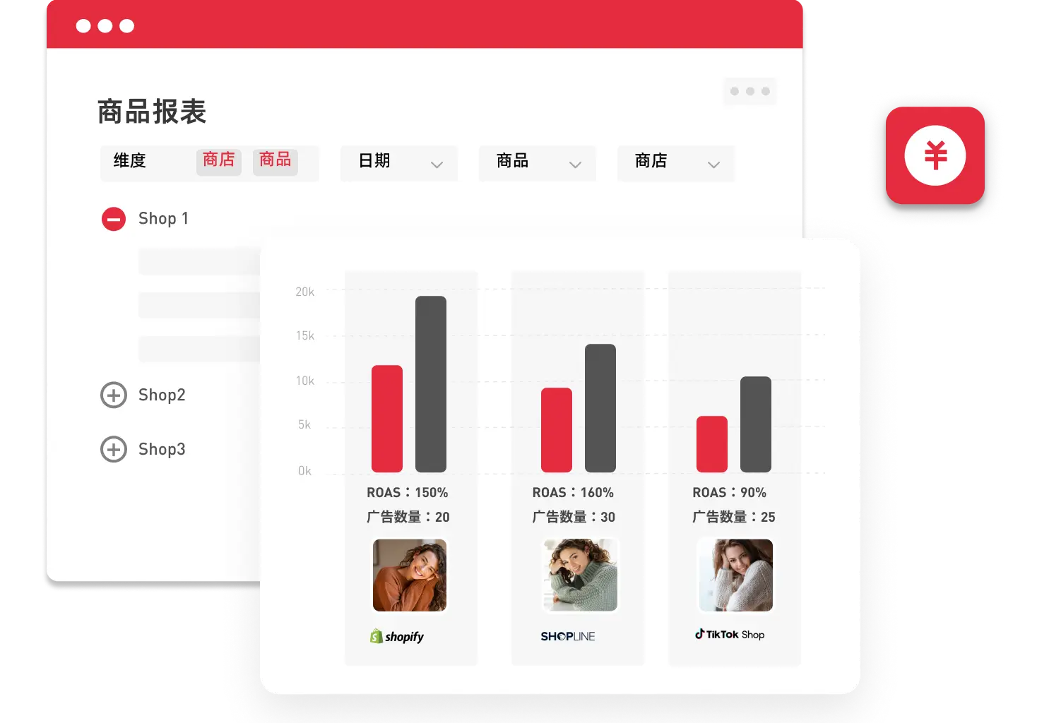 商品报表